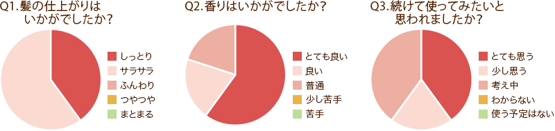 アンケートレポート結果