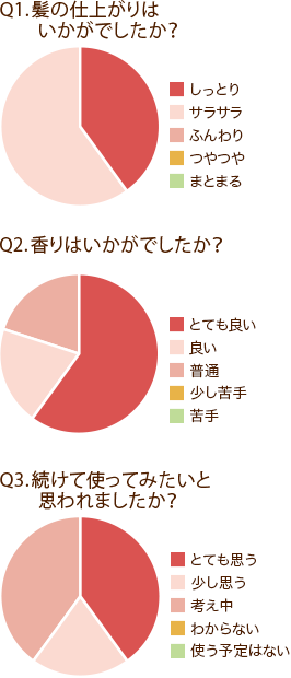 アンケートレポート結果